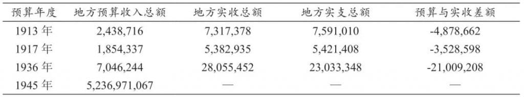 图片[2]-明增与暗补：民国时期云南地方财政资金的运筹-滇史网