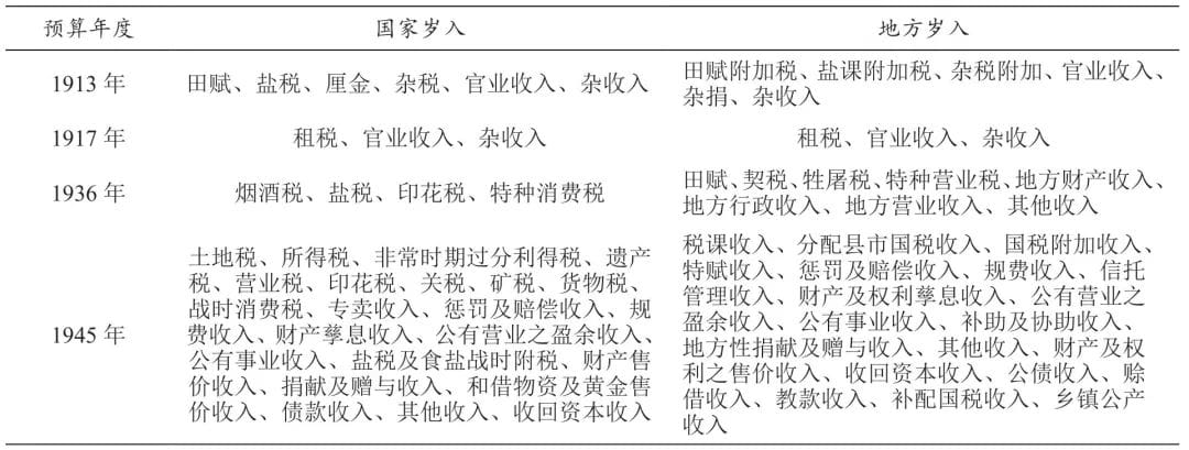 明增与暗补:民国时期云南地方财政资金的运筹-滇史网