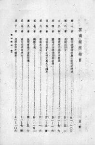 张肖梅：云南经济-滇史网
