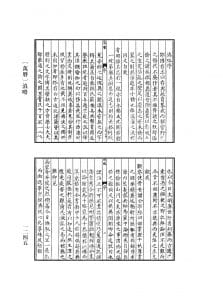 (明)谢肇淛撰:《滇略》-滇史网