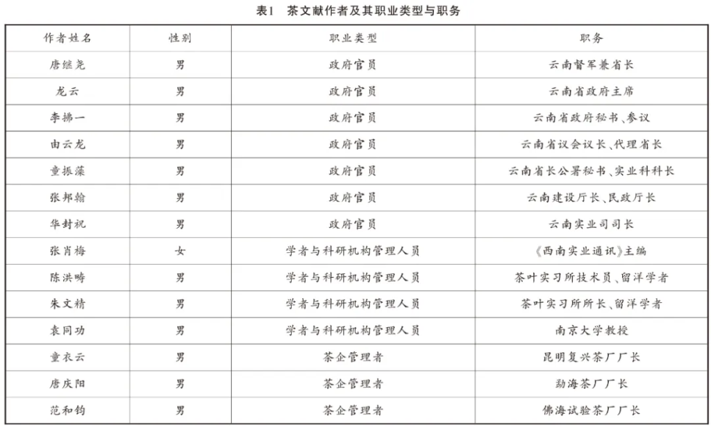 曹茂 刘晨宇：近代云南茶文献研究（1840—1949）-滇史网