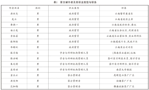 曹茂 刘晨宇：近代云南茶文献研究（1840—1949）-滇史网