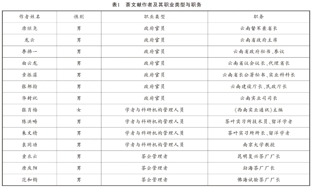 曹茂 刘晨宇:近代云南茶文献研究(1840—1949)-滇史网