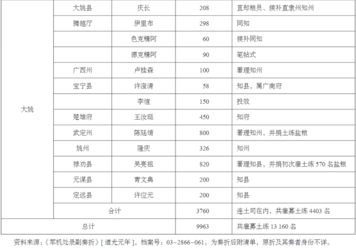 d2b5ca33bd20251111214026