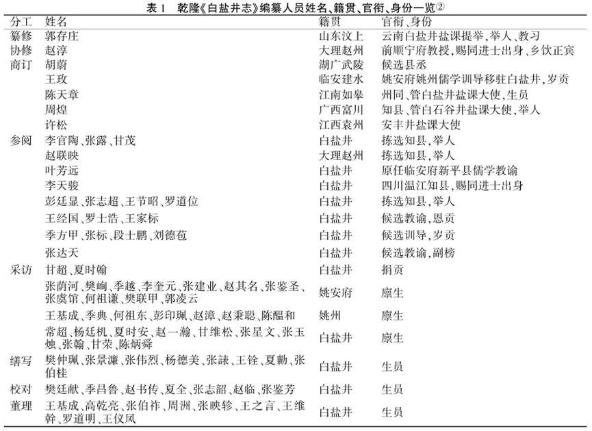 d2b5ca33bd20260211171242